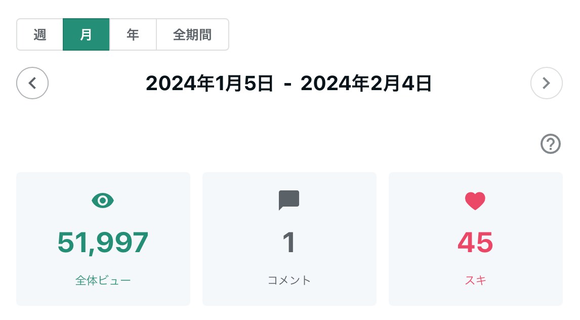 SEOのプロがアクセス増加のお手伝いをします 毎月の記事制作と分析であなたのHPを右肩上がりに！ イメージ3