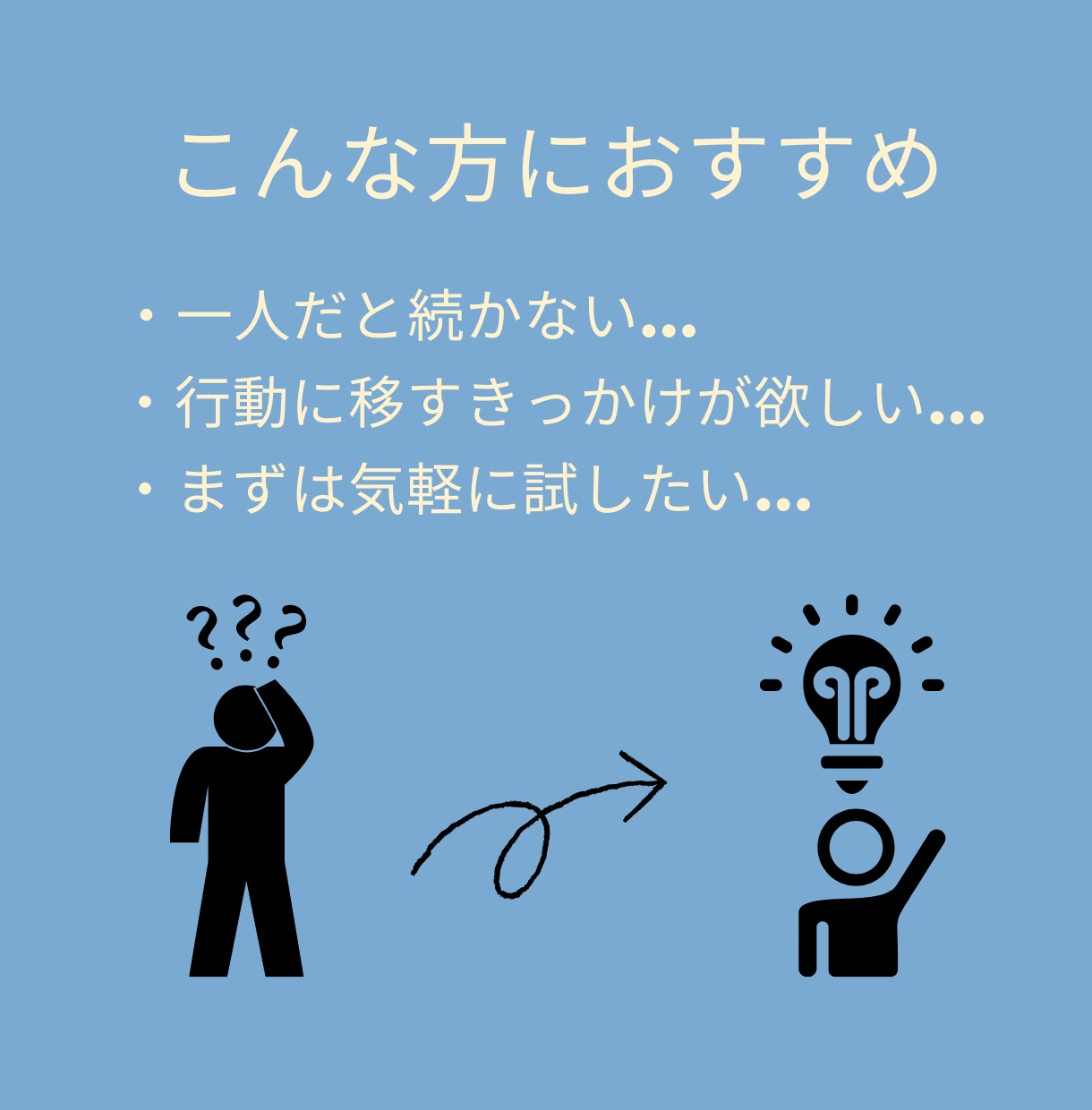 7日間あなたの目標に沿った習慣を並走します 小さな一歩を確実に、"一人じゃない"から進める習慣化サポート イメージ3