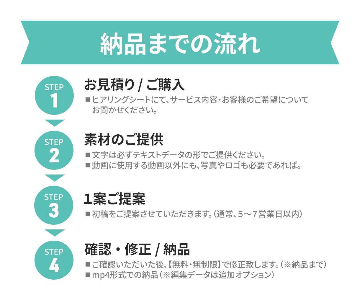 1分30秒以内★SNS用のショート動画を制作します Instagram・TikTok・YouTubeショート対応 イメージ6