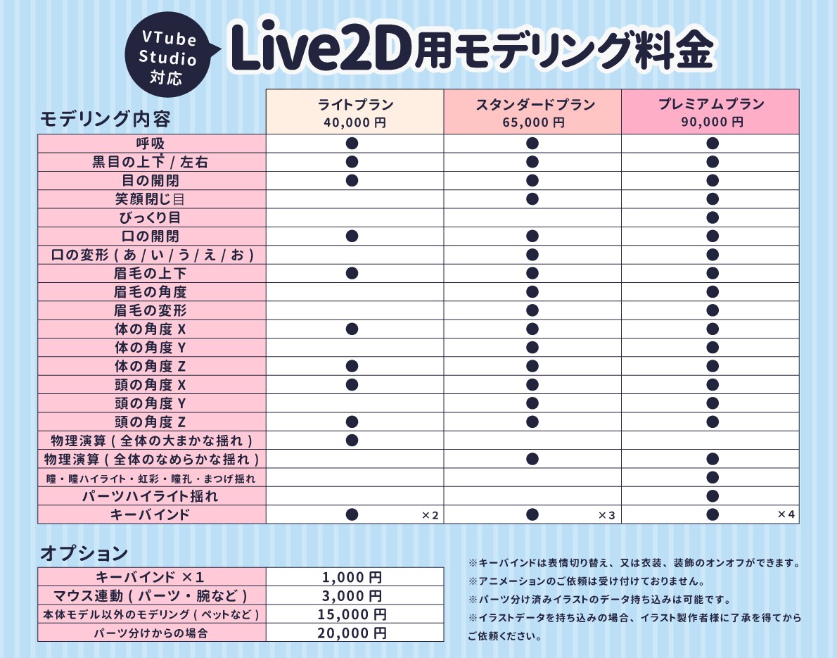 イラストからLive2Dモデリングまで承ります VTuber活動に必要な素材全てこちらでご注文いただけます！ イメージ2