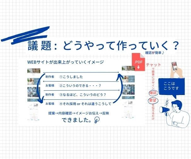 土木建築などの職人系のWEBサイト速攻で作ります 最低限の情報や画像があればお作りいたします。後で変更OK イメージ4