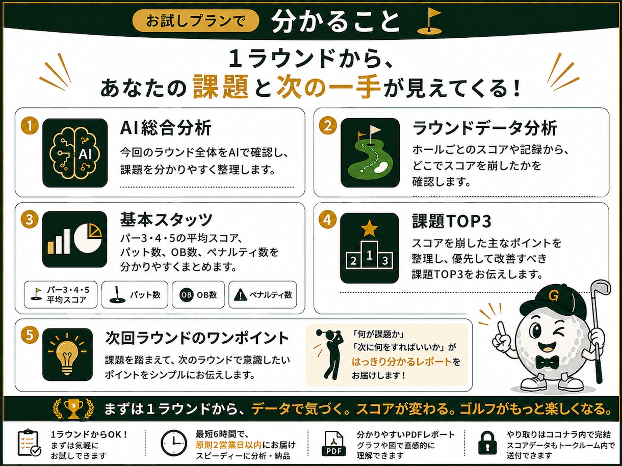 ゴルフ1RをAI分析し課題TOP3を見つけます 1ラウンドから、あなたの課題と次の一手が見えてくる イメージ3