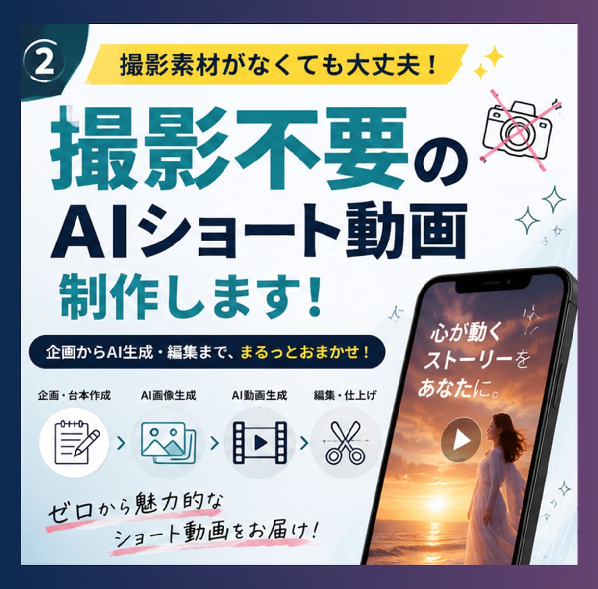 撮影不要でAIショート動画を制作します 素材がなくてもOK!AI生成から編集までまとめて対応 イメージ1