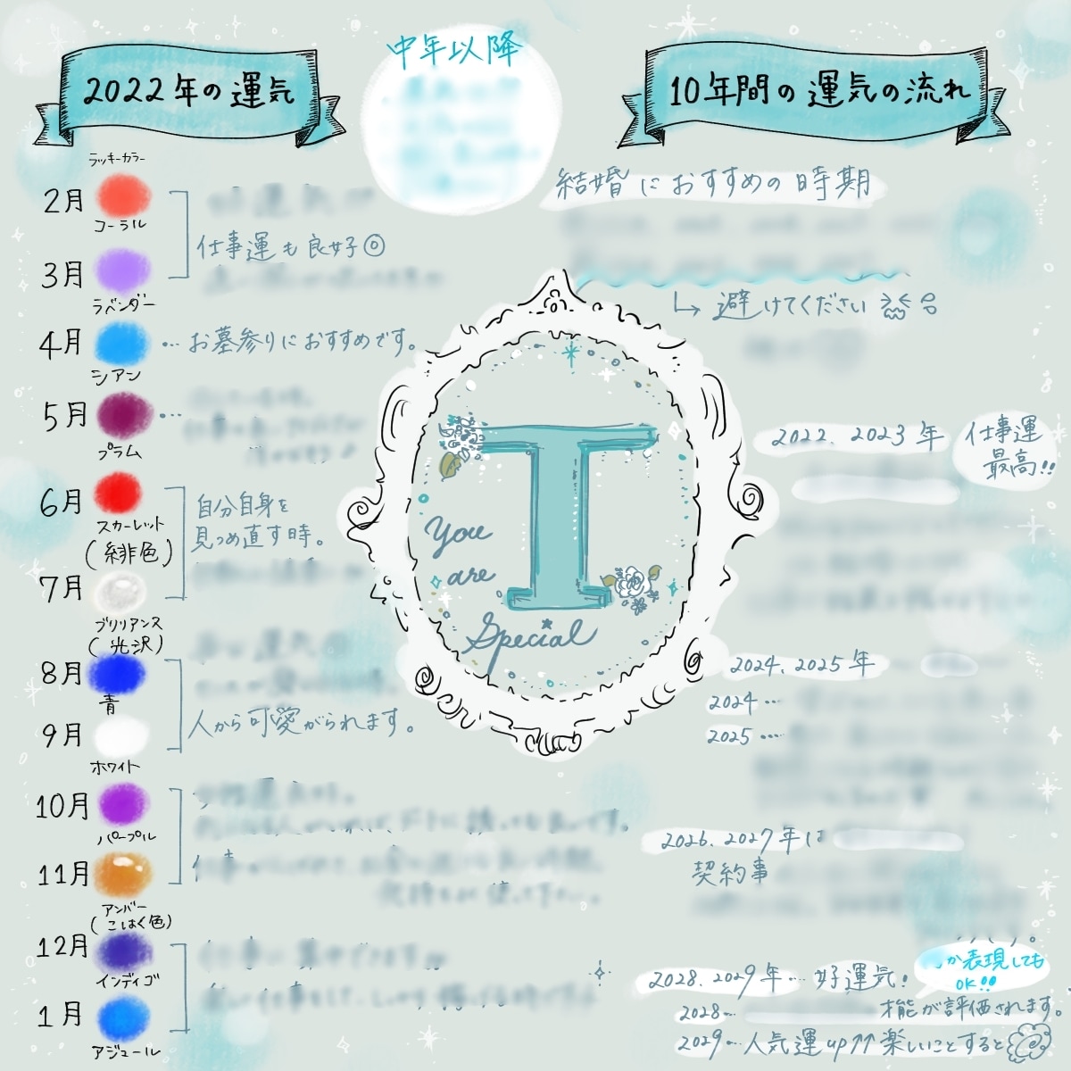 イラスト鑑定書✴︎四柱推命であなたの運気を占います もともとの性格や才能,今年の運気,先10年の運気をみます♪ イメージ2