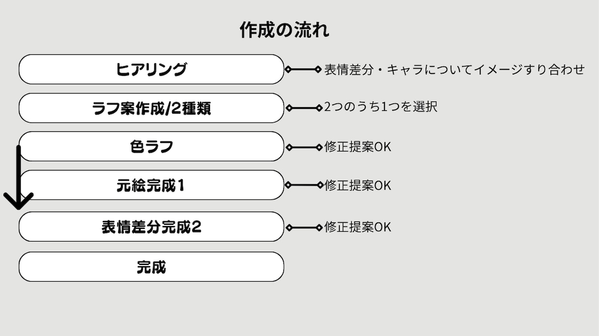 表情差分20枚の腰上イラストかきます 実況など右下に配置する動画内イラスト イメージ3