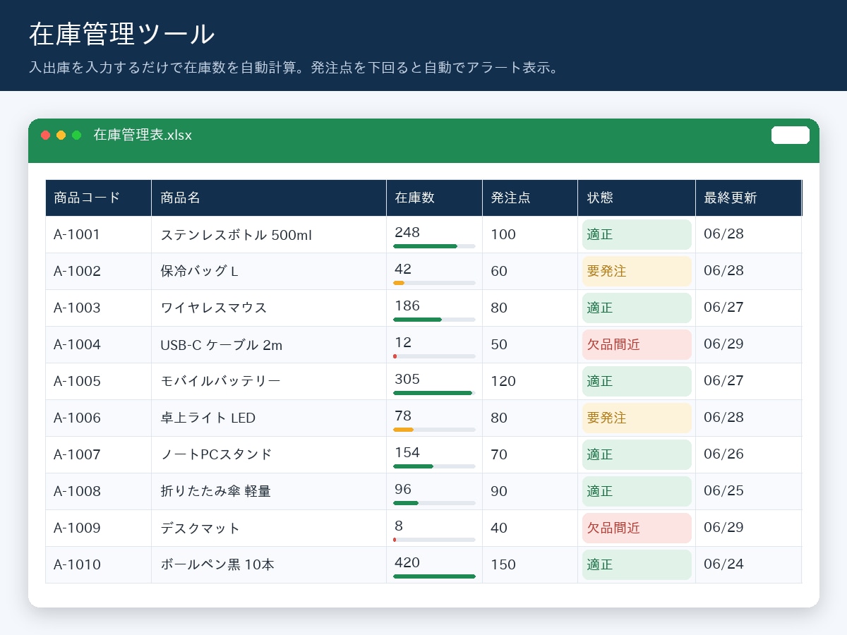 現場で使える業務管理Excelを作成します あなたの業務に合わせて1から設計する完全オーダーメイド。 イメージ3