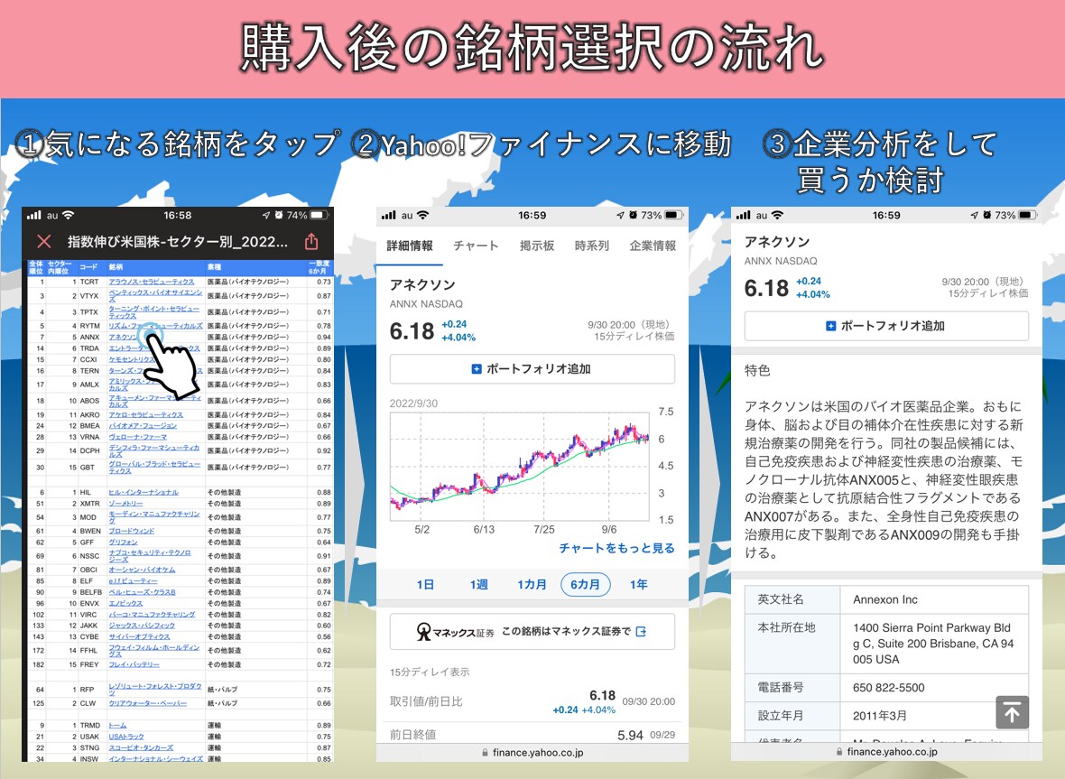 誰でも使える♪業種別 安定上昇米国株を提供します 着実に急上昇している銘柄リストをAIのプロが最安値で提供！ イメージ6