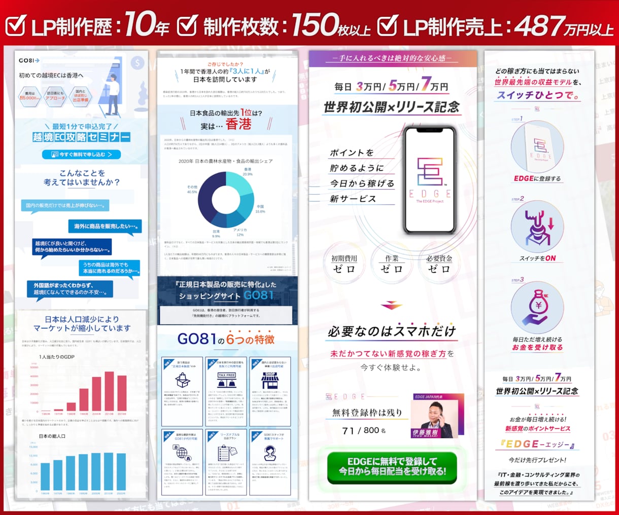 格安即納｜反応率/集客力/訴求力が高いLP作ります 高品質なのに格安でランディングページが作れるのはココだけ！ イメージ3