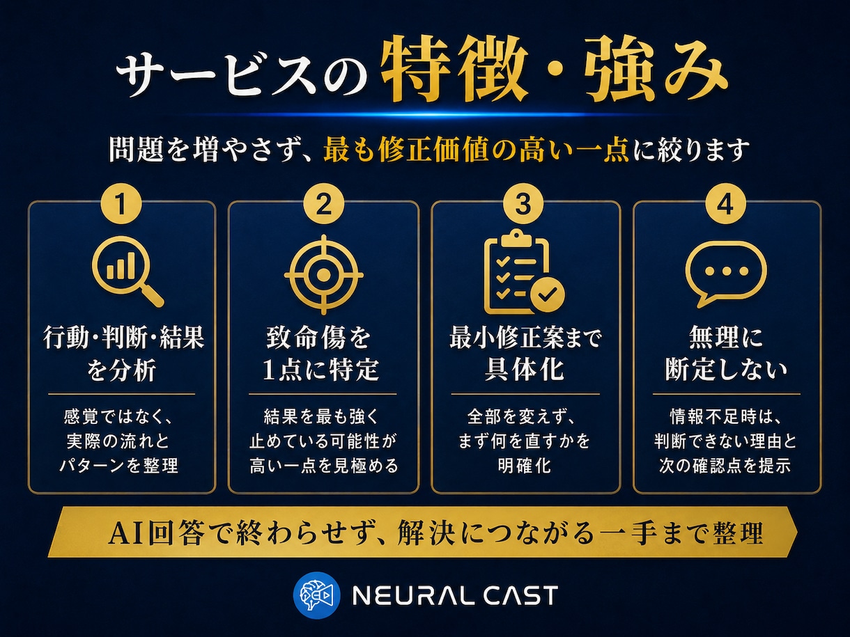 頑張っているのに結果が出ない「致命傷」を特定します 最も修正価値の高い一点と最小修正案を提示 イメージ2