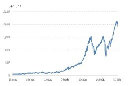資産運用を成功させるワンコインレポートを提供します 資産運用を始めたい！だけどどうしたらよいかわからないあなたへ イメージ1