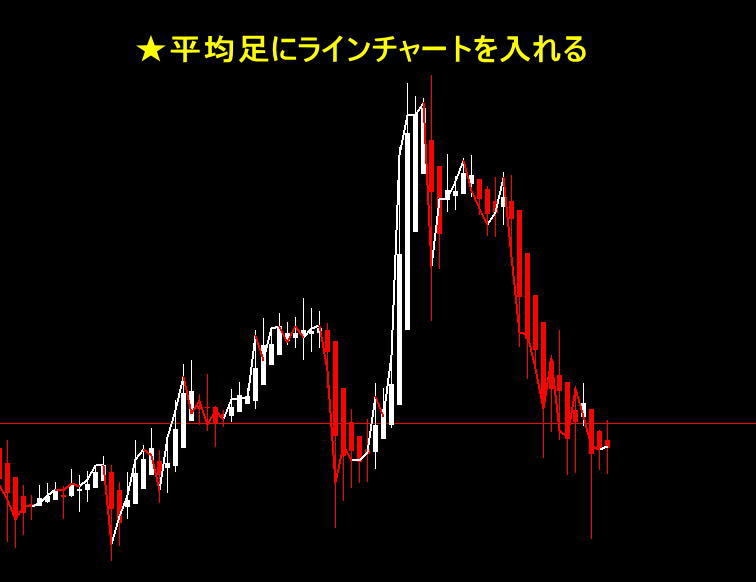 FXバイナリーに!!色が変わるラインで判断できます 便利!! 上下で色が変わるラインチャートと平均足のラインです イメージ3