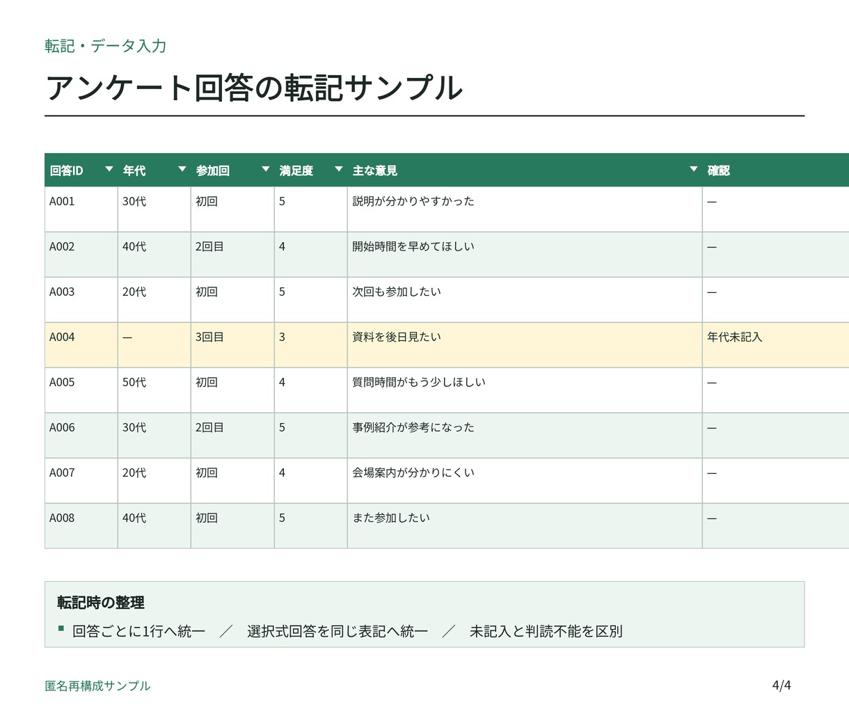 PDF・画像・手書き原稿を正確に転記します 紙やPDFを検索・更新しやすいデータへ イメージ4