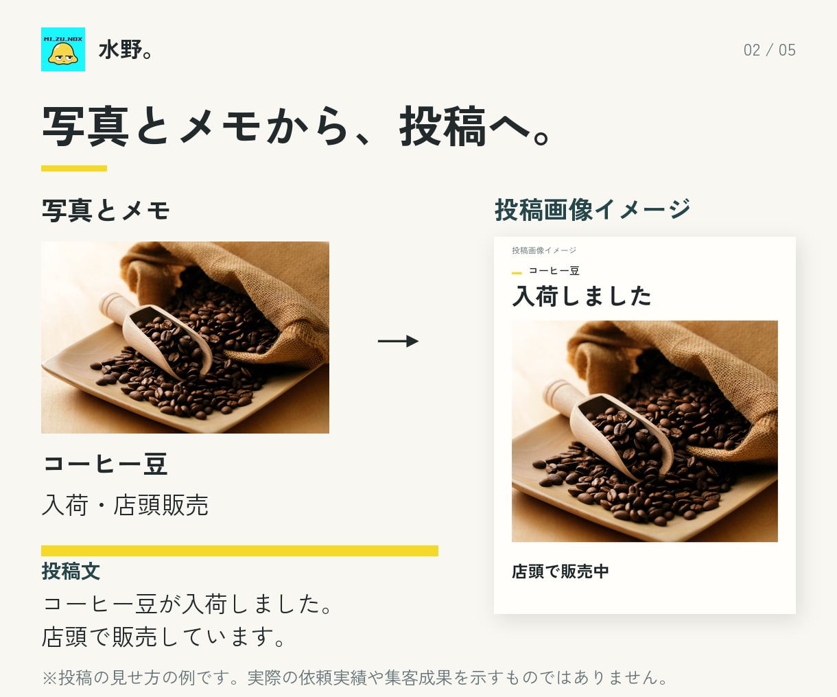 お店の写真でインスタ画像と文章を作り投稿します 写真と商品の詳細から、画像・投稿文・予約投稿まで イメージ2