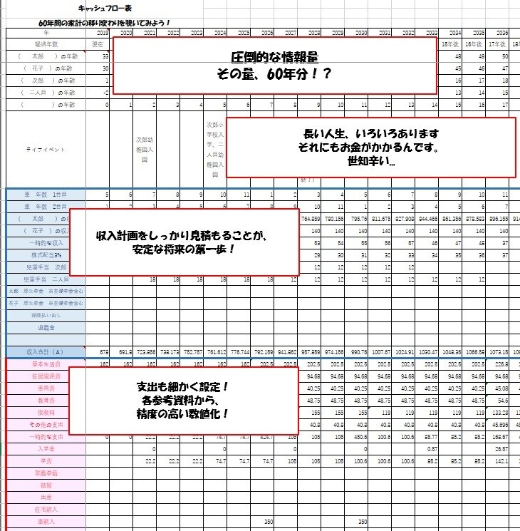 家計やお金のハテナ、解決致します 家計は心配、でもどうしたら..数字で将来を覗いてみませんか？ イメージ4
