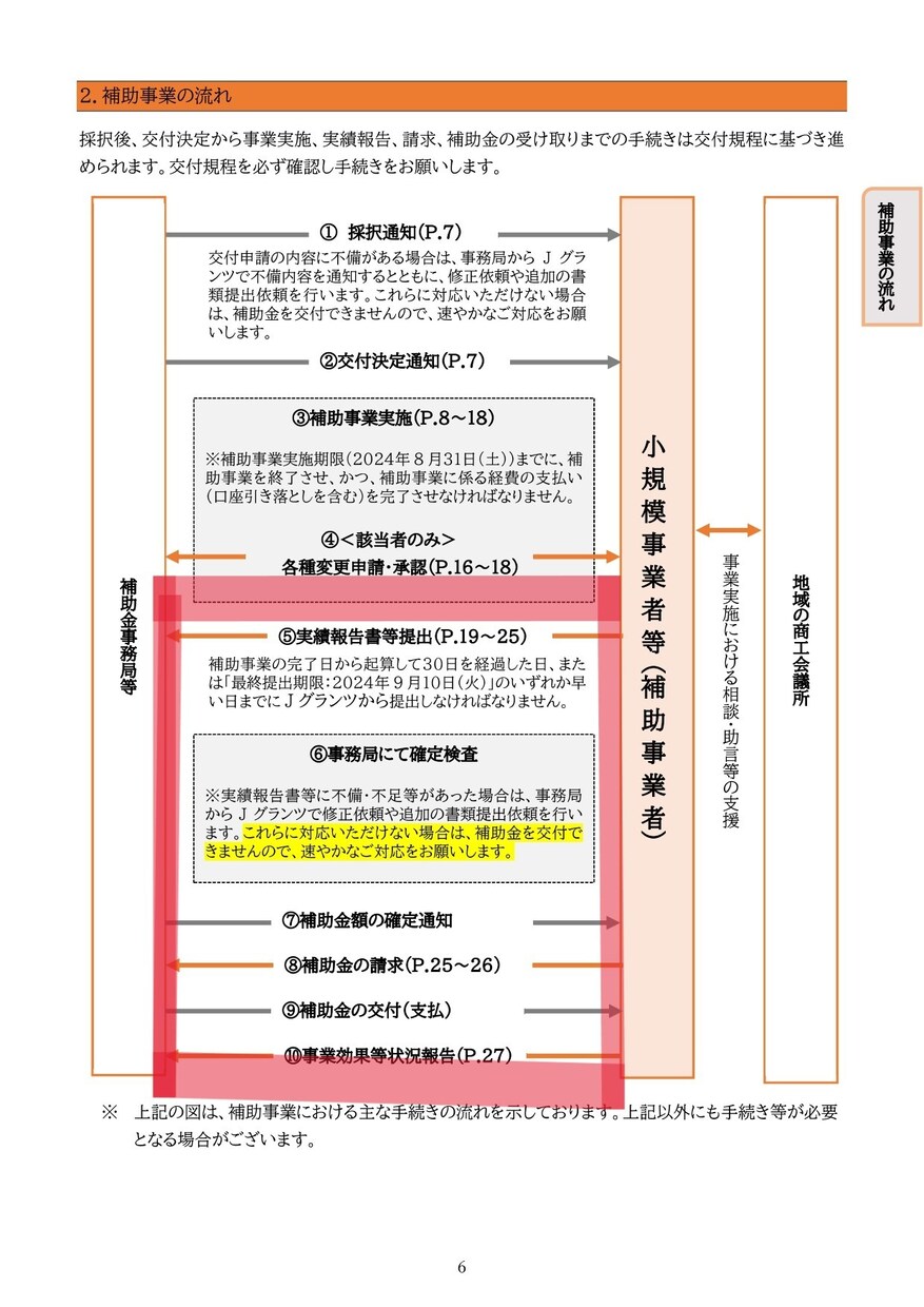 持続化補助金の【実績報告書】の作成サポートをします 初心者の方もお気軽にご相談ください！一緒に解決しましょう！ イメージ8
