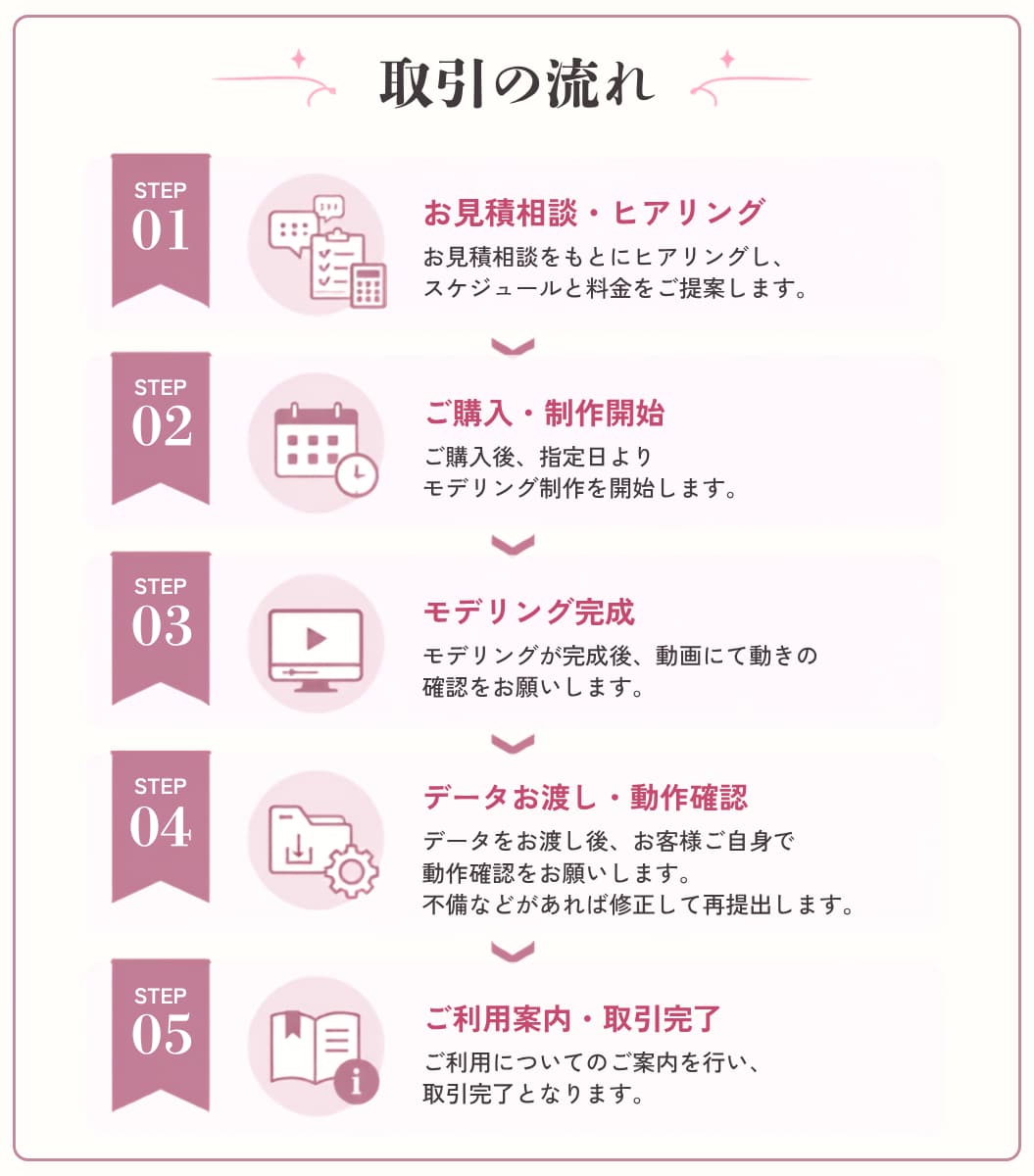 動きで魅力が伝わるLive2Dモデリングします 企業実績あり！動きから表情まで、キャラクターらしさを追求 イメージ5