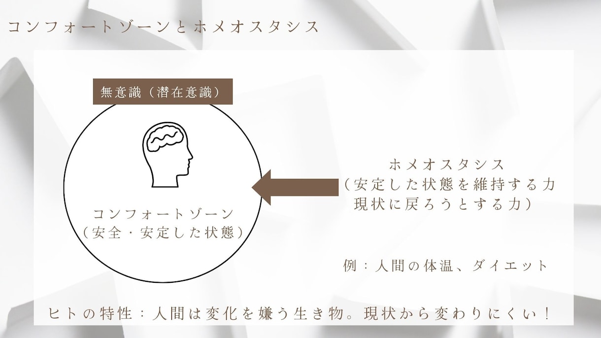 モヤモヤを整理し未来を描きます 初回限定！自己理解を深め夢を言語化 イメージ7