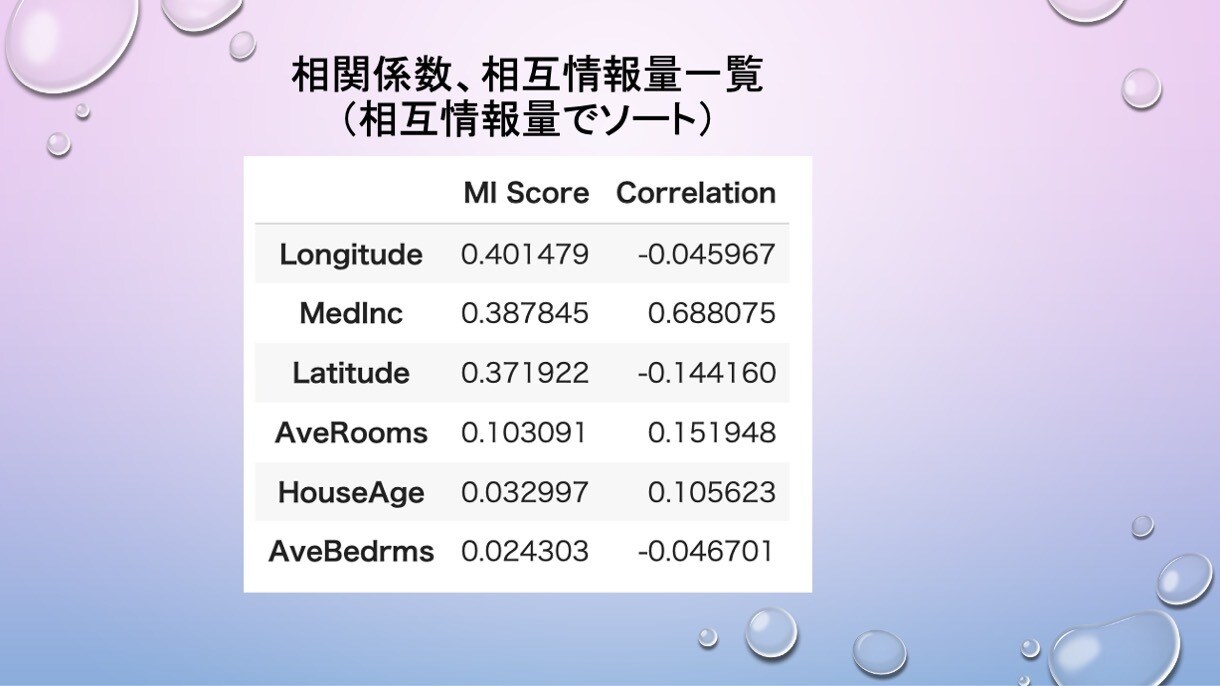 機械学習LightGBM コード販売します Deep Learning, 特徴量解析，SHAP値 イメージ6