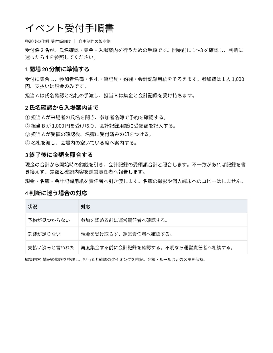 Word資料・手順書を読みやすく整えます 原稿から文章・見出し・余白を整理。修正1回込み イメージ3