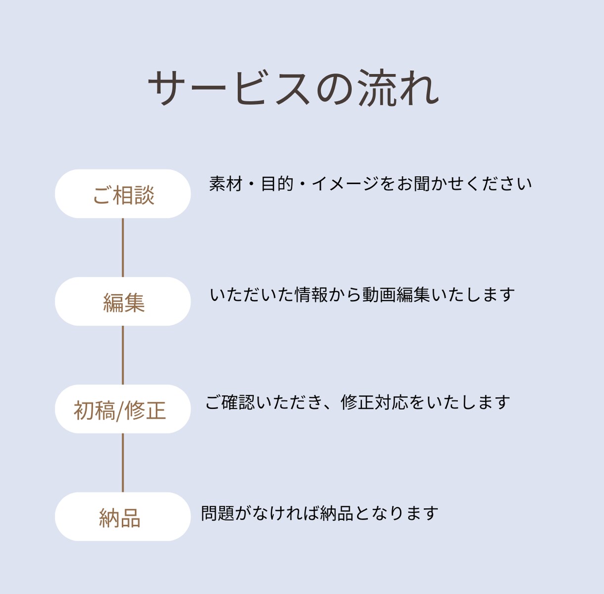 ショート動画編集いたします いつでも対応可能！まずは気軽にご相談ください！ イメージ2