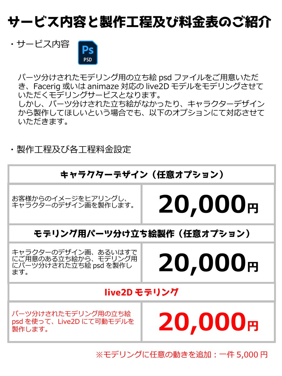 Vtuber向け！Live2Dモデル製作いたします 高品質Live2Dモデルを低価格にて高速で製作いたします！ イメージ2