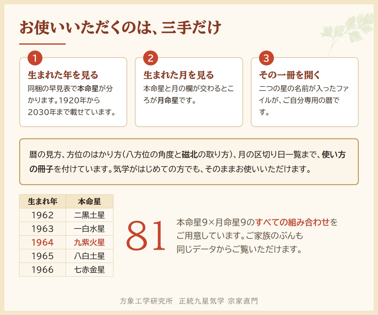 九星気学 毎日の吉方位カレンダーをご提供します 生年月日だけで、今日の吉方位が分かります イメージ3