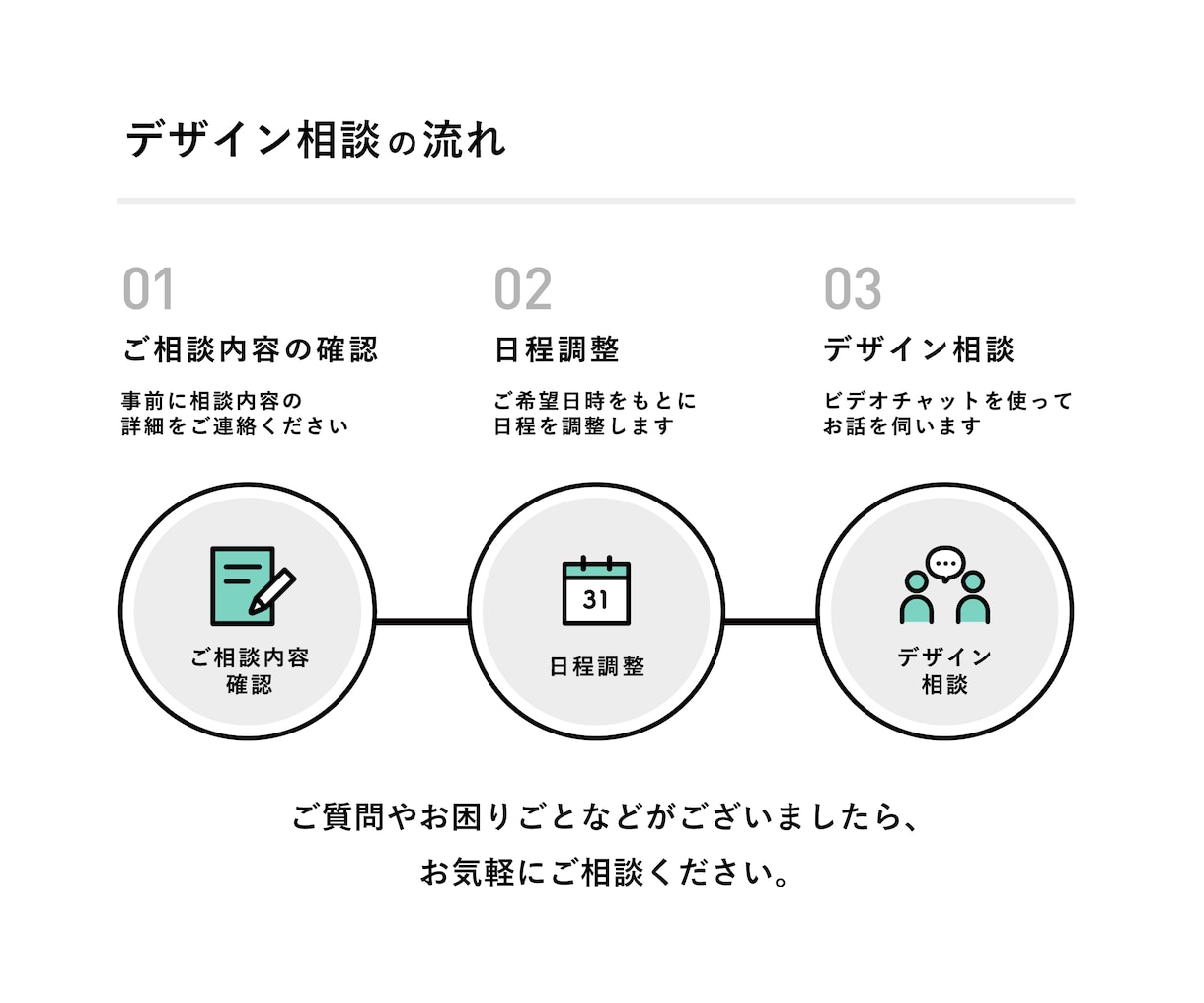 起業家・経営者歓迎！プロがデザイン相談に乗ります プロ歴17年｜開業準備・デザイン全般の悩み・ブランディング イメージ4