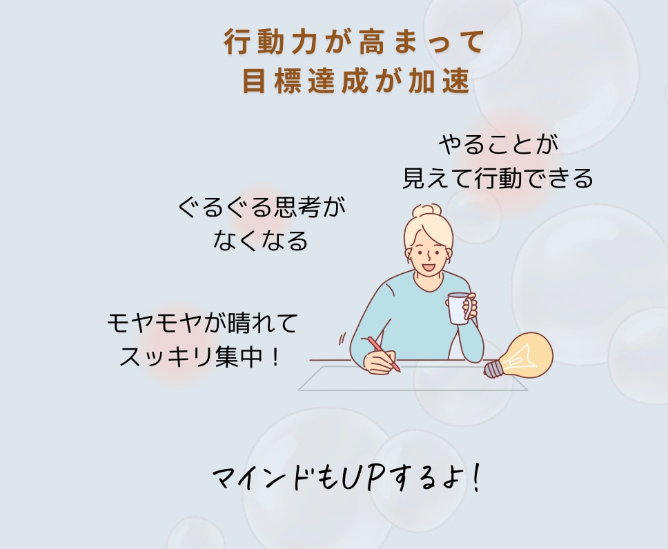 思考のごちゃつきを解消し、行動をサポートします 【即一歩を踏み出せる思考整理でモヤモヤもスッキリ解消！】 イメージ9