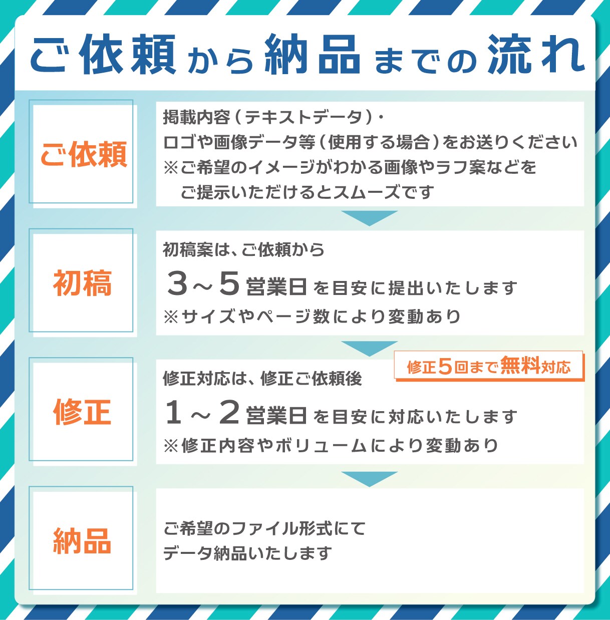 求人のプロがご提案! 「伝わる求人広告」作成します パッと目に止まる!  分かりやすいデザイン お任せくだい イメージ7