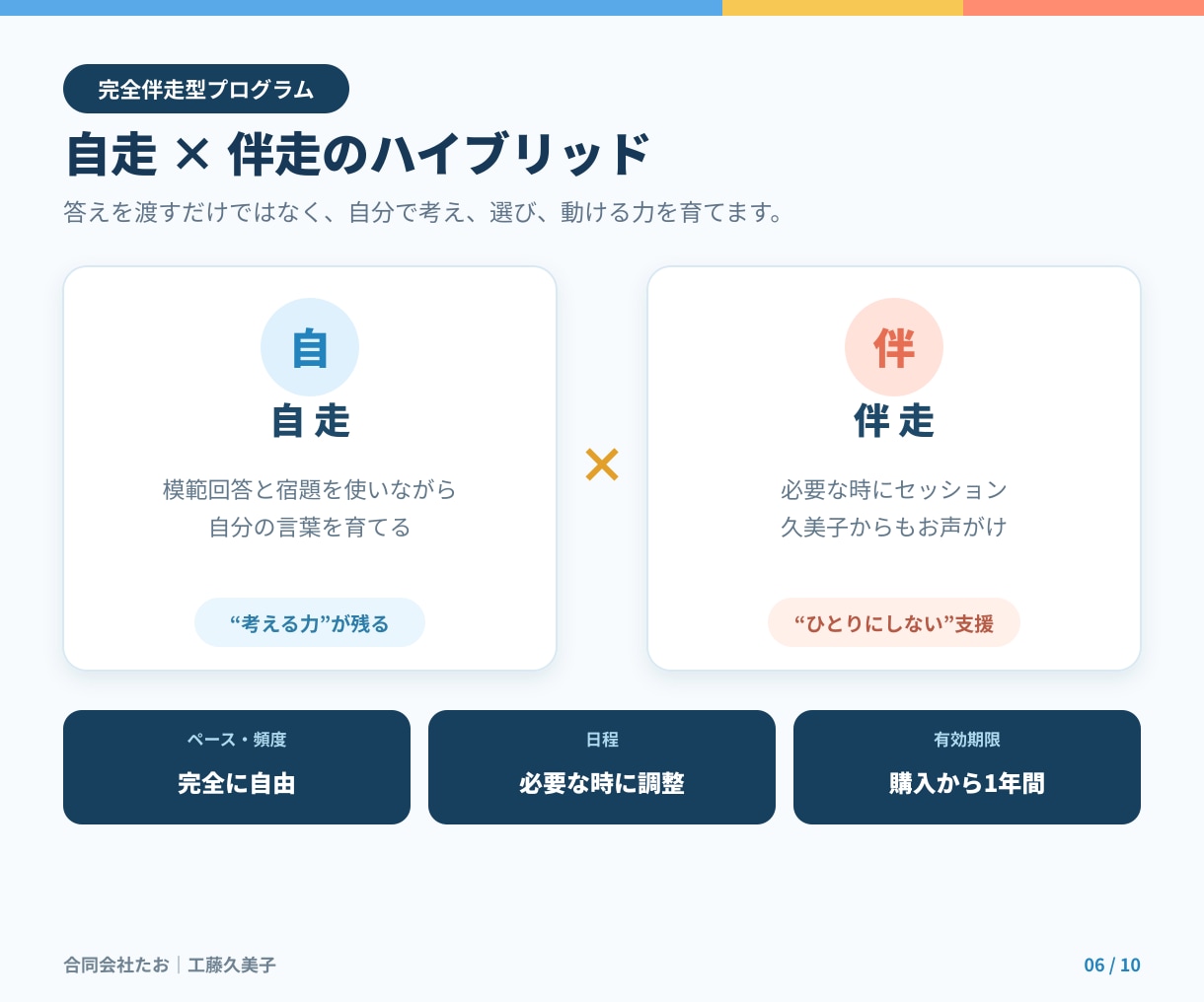 就活生向け｜全6回・完全伴走型 面接対策します 2級キャリアコンサルティング技能士監修・模範回答・宿題付き イメージ6