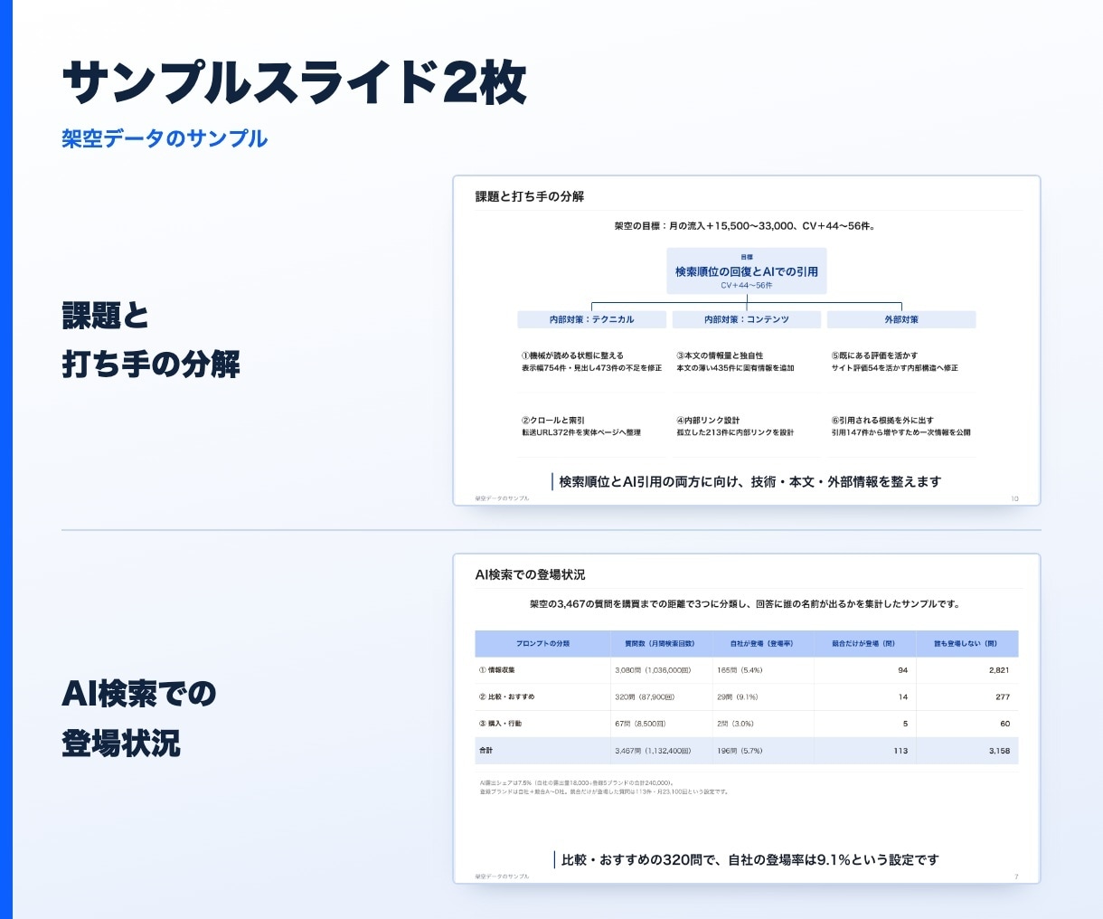 全ページ診断でSEOとAI検索の改善点を出します 9月30日まで先着10名3000円（通常1万円） イメージ4
