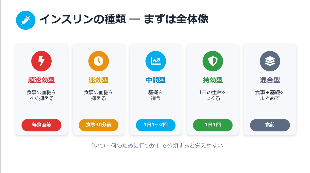 テーマだけでOK！医療・看護の研修資料を作成します テーマだけでOK！資料作成を代行します イメージ7