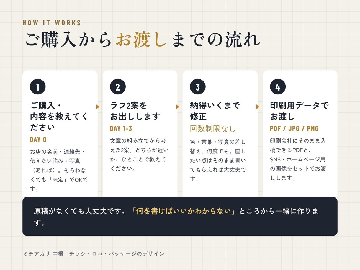 冬期講習・学習塾のチラシを作ります 冬期講習・春期講習・生徒募集。保護者が迷わない順番で一枚に イメージ4