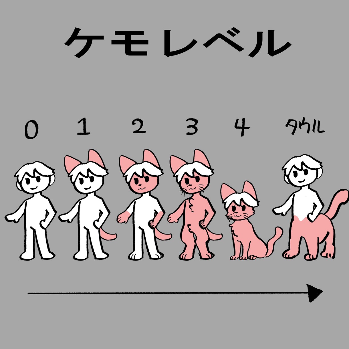 ケモ化!SDキャラ制作いたします ケモレベル指定でご希望のケモに! イメージ4