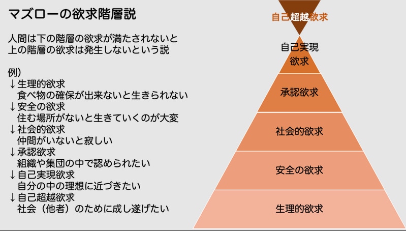 転職活動の相談・支援／キャリアアップ手伝います キャリアアドバイザー・採用担当双方の経験を通じた実用的支援！ イメージ4