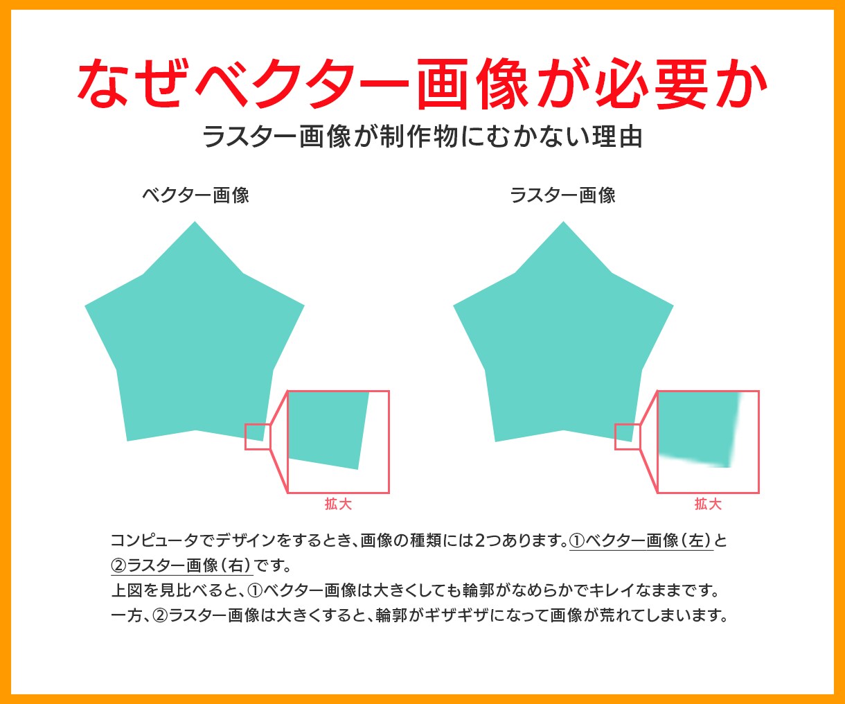 画像　⇒　トレーシング　⇒　Ai形式データ化ます 手書きしたロゴやイラストなどを、Ai形式にデータ化します。 イメージ3