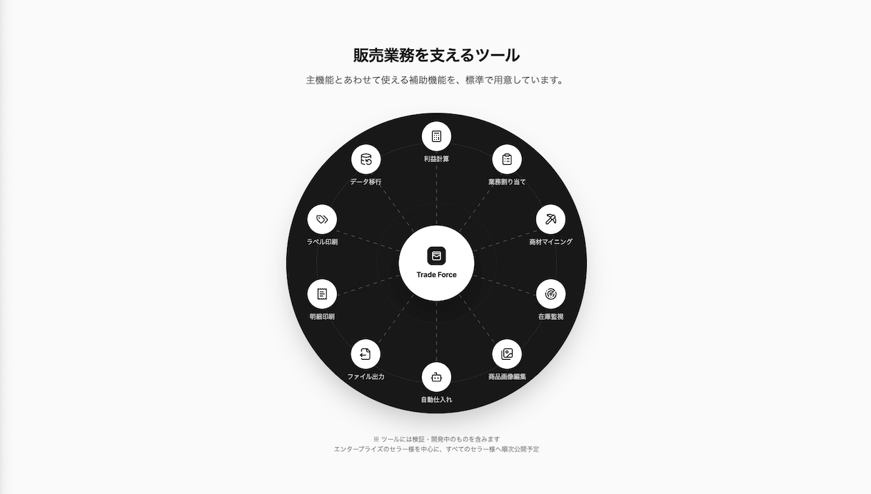eBayセラー向け業務支援ツールを開発販売します 無在庫販売を支える在庫監視と注文管理、顧客対応も自動化！ イメージ4