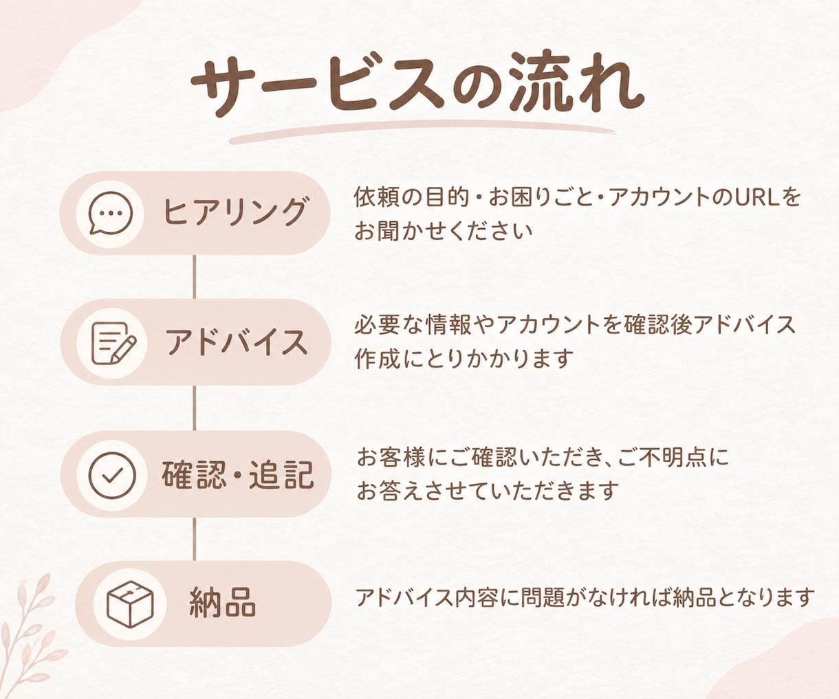 ハンドメイド販売&インスタコンサルします minne、 creema、SNS集客サポートします！ イメージ2