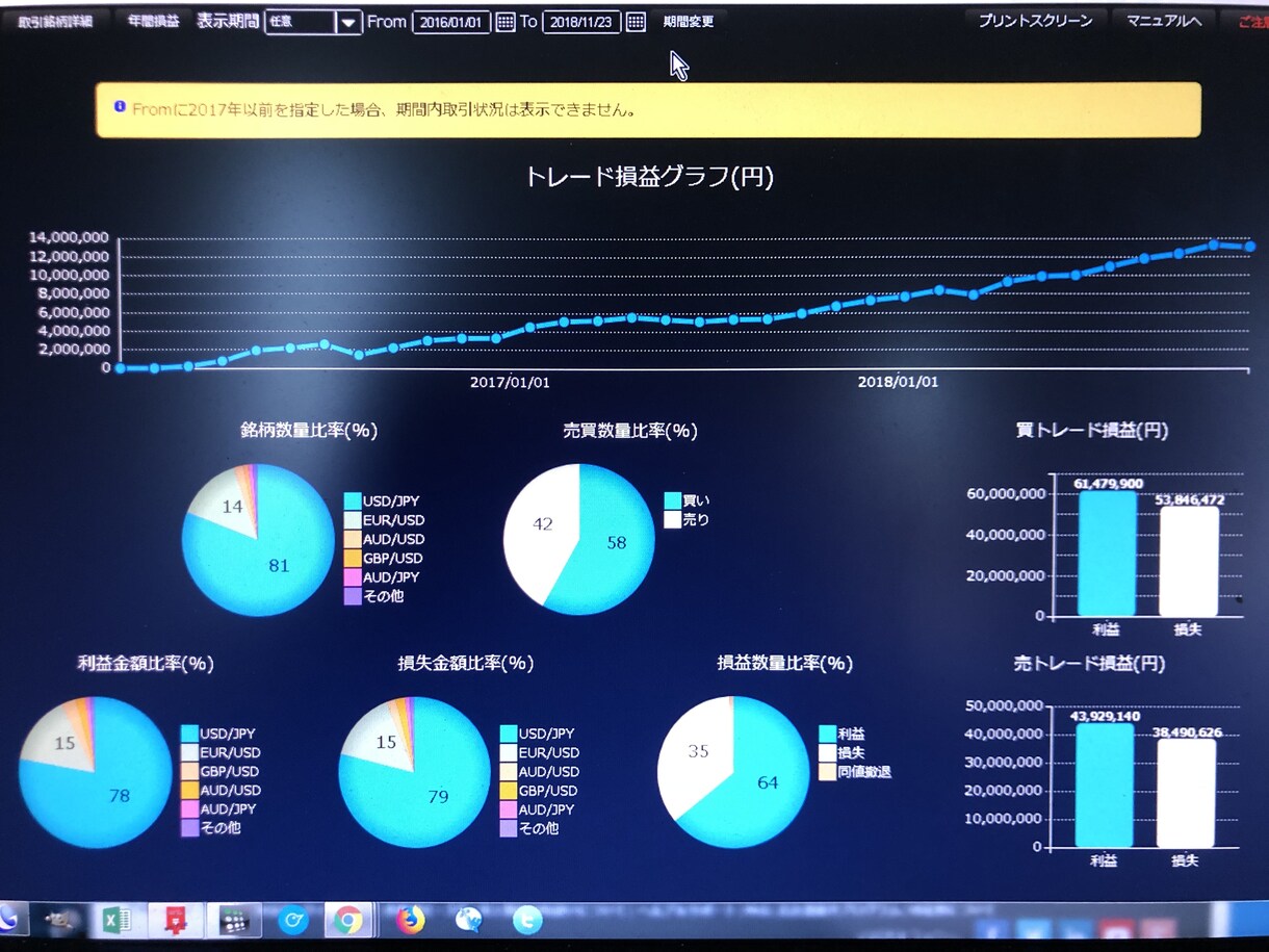 ＦＸドル円トレード手法教えます ドル円特化型、関連材料からドル円を見抜く力を鍛えます。 イメージ1