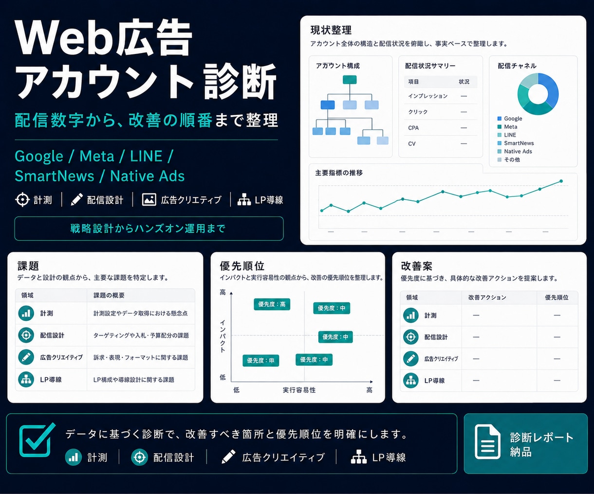 広告アカウントの引継ぎ漏れを点検します 担当交代・代理店切替前に権限・計測・設定を確認 イメージ1