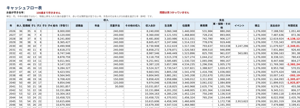 空欄の多くを統計で補うライフプラン表を提供します NISA・iDeCo別｜3案比較で「お金が尽きる年」がわかる イメージ3