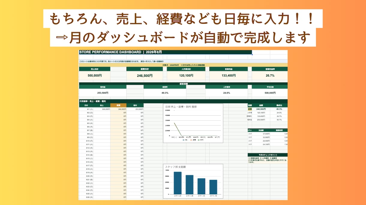 売上・経費、給与計算の自動集計管理表を提供します 店舗経営の面倒な数字管理を自動化！毎日の入力だけで簡単管理 イメージ7
