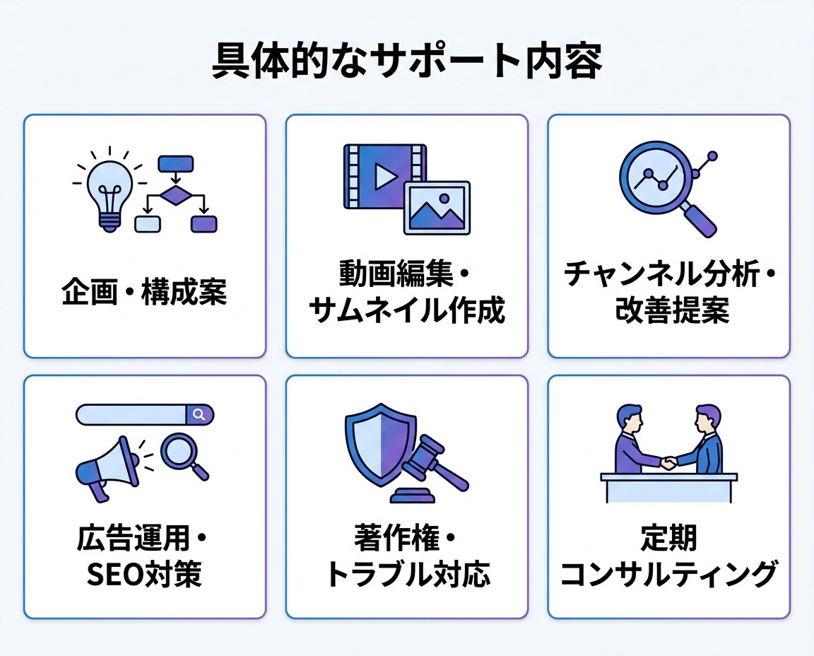 動画4本で収益化したノウハウでコンサルします 広告収益、月5万円未満のチャンネルを改善して収益UP イメージ4