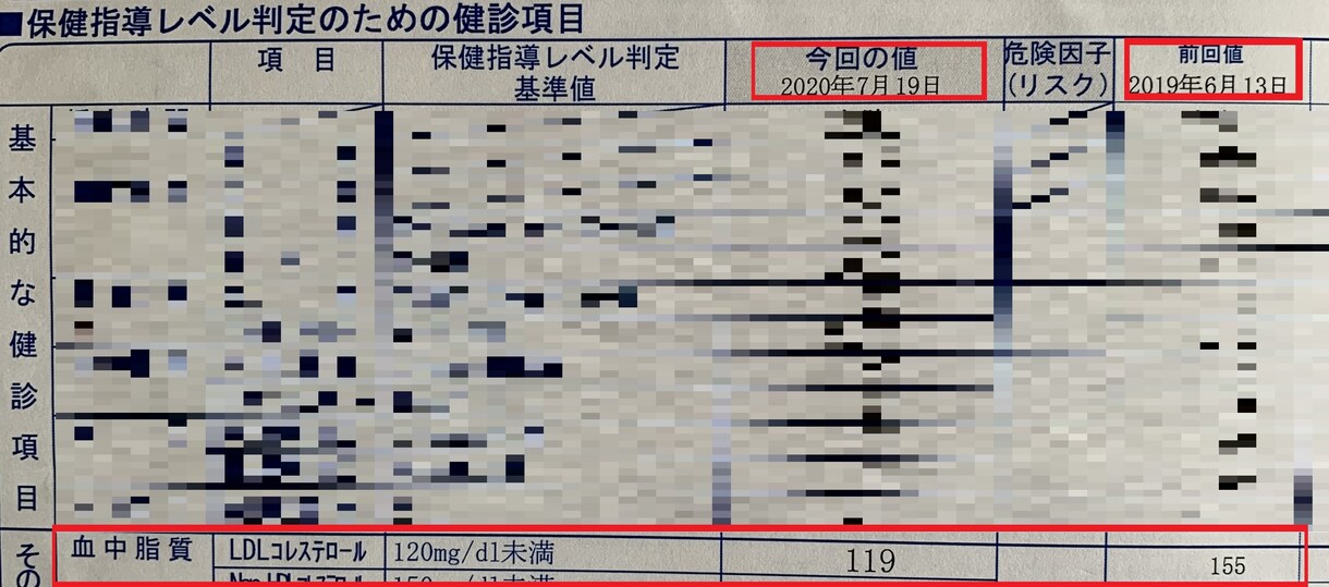 LDLコレステロール数値を36下げた方法を教えます 僕が、LDLコレステロール値を155から119まで下げた方法 イメージ1