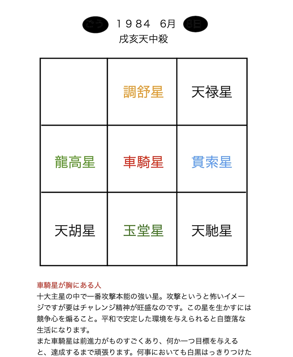 算命学であなたの運命を解析します 自分の持つ特性や運命や大切な時期を知って人生をより良く イメージ2