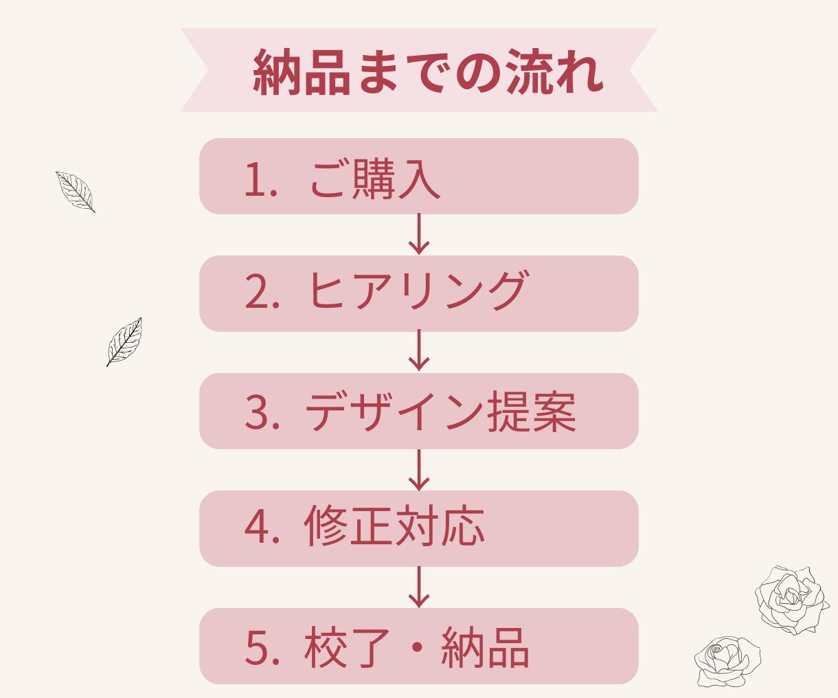 プロが作る！女性集客の大人可愛いXバナー作成します 修正無制限！シンプルなデザインでサロンの集客を成功に導きます イメージ8
