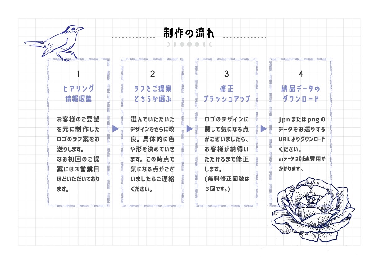 あなたの為の素敵なオリジナルロゴをデザインします シンプル、個性的などお客様のご要望に合わせたロゴをご提案 イメージ4