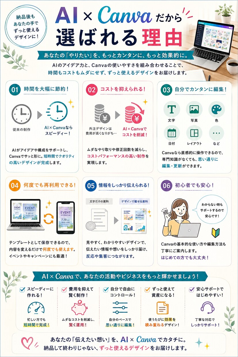 AI×Canvaで編集できるチラシを作ります 納品後も自分で編集・再利用できるデザイン イメージ3