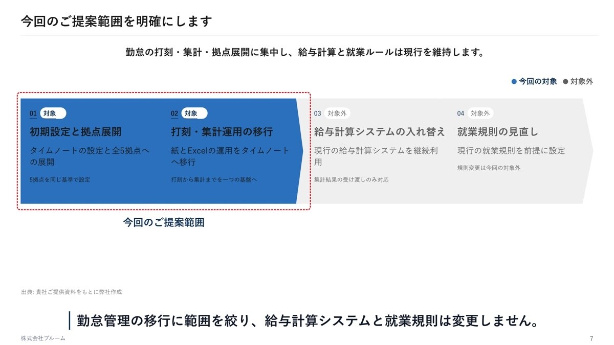 会社案内・サービス紹介資料を作ります 購入前に表紙と1枚をお見せします｜11月30日まで特価 イメージ5