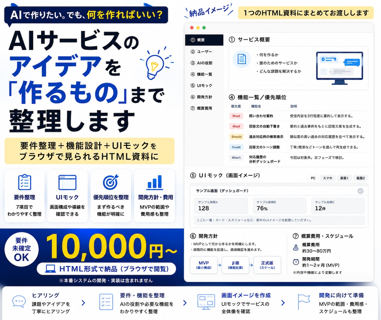 AIで作りたいサービスを要件・画面まで具体化します 要件未確定OK｜機能優先順位・HTML UIモックまで整理 イメージ1